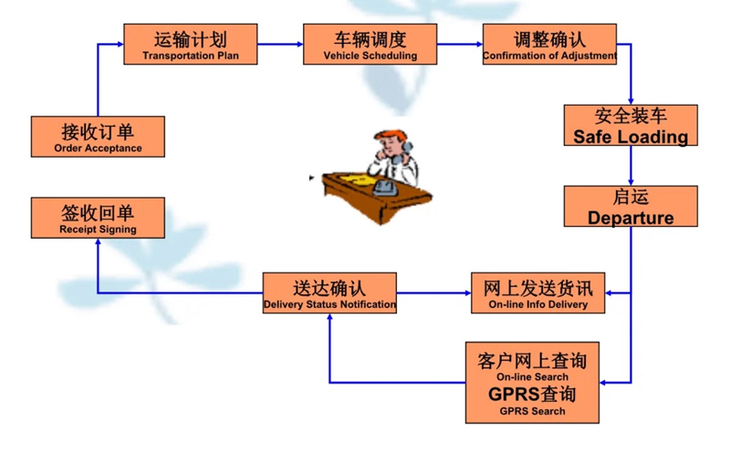 苏州到伊通搬家公司-苏州到伊通长途搬家公司